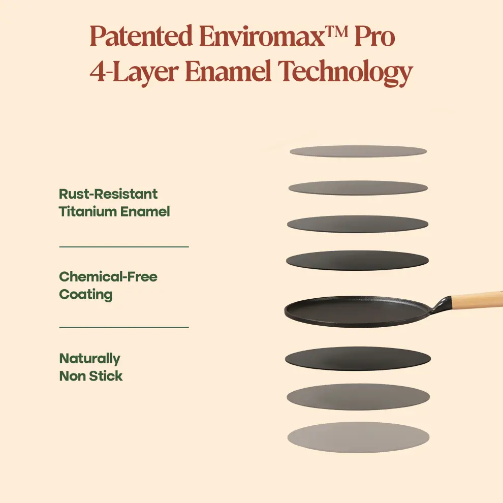 Flip & Fry Set - Image 26