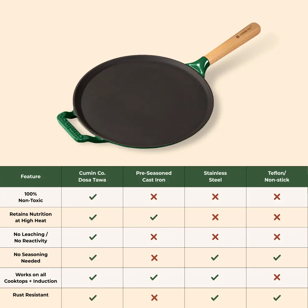 No. 11 Enamel Cast Iron Dosa Tawa (28cm) - Image 12