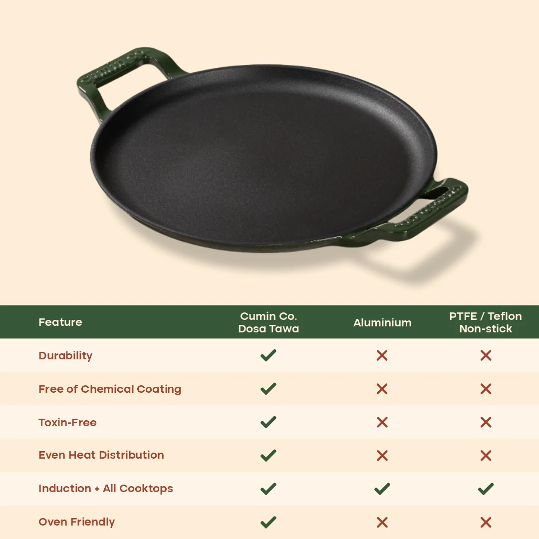 No. 12 Enamel Cast Iron Dosa Tawa (30cm) - Image 10