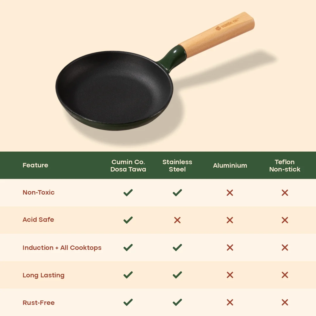 No. 6 Enamel Cast Iron Pan (16cm) - Image 11