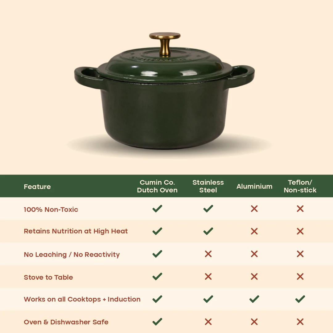 No. 6 Enamel Cast Iron Dutch Oven (1.2L) - Image 15