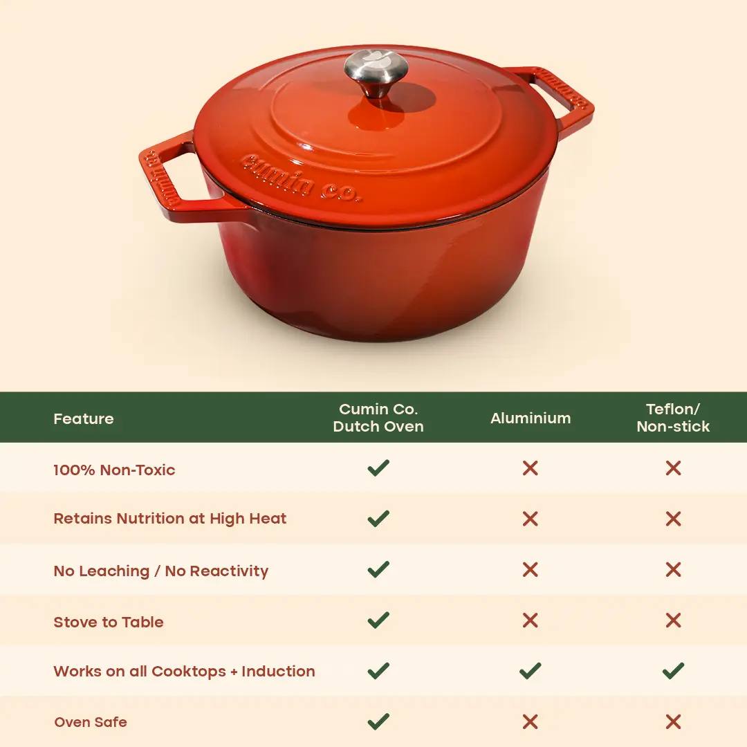 No. 8 Enamel Cast Iron Dutch Oven (2.5L) - Image 15