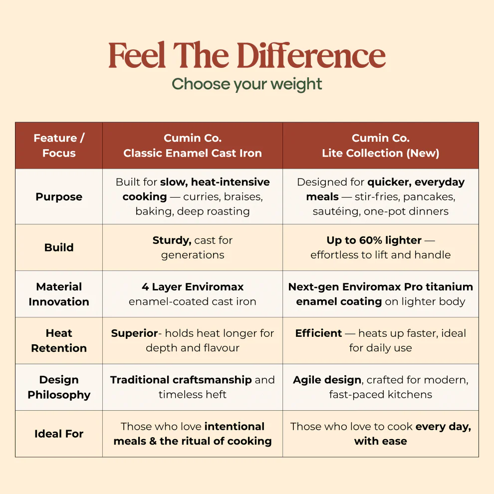 The Modern Rasoi Duo - Image 24