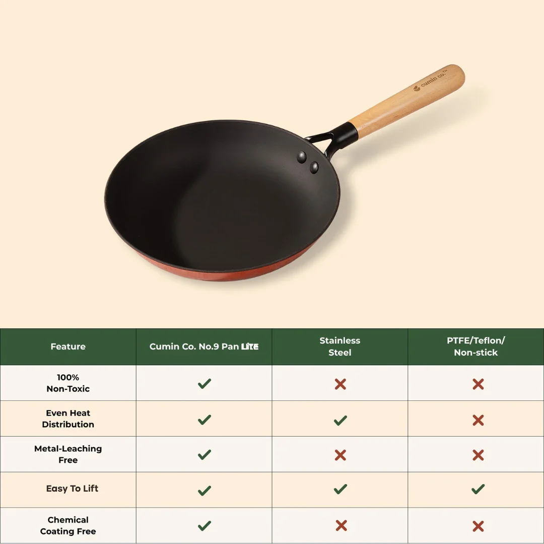 The Modern Rasoi Duo - Image 25