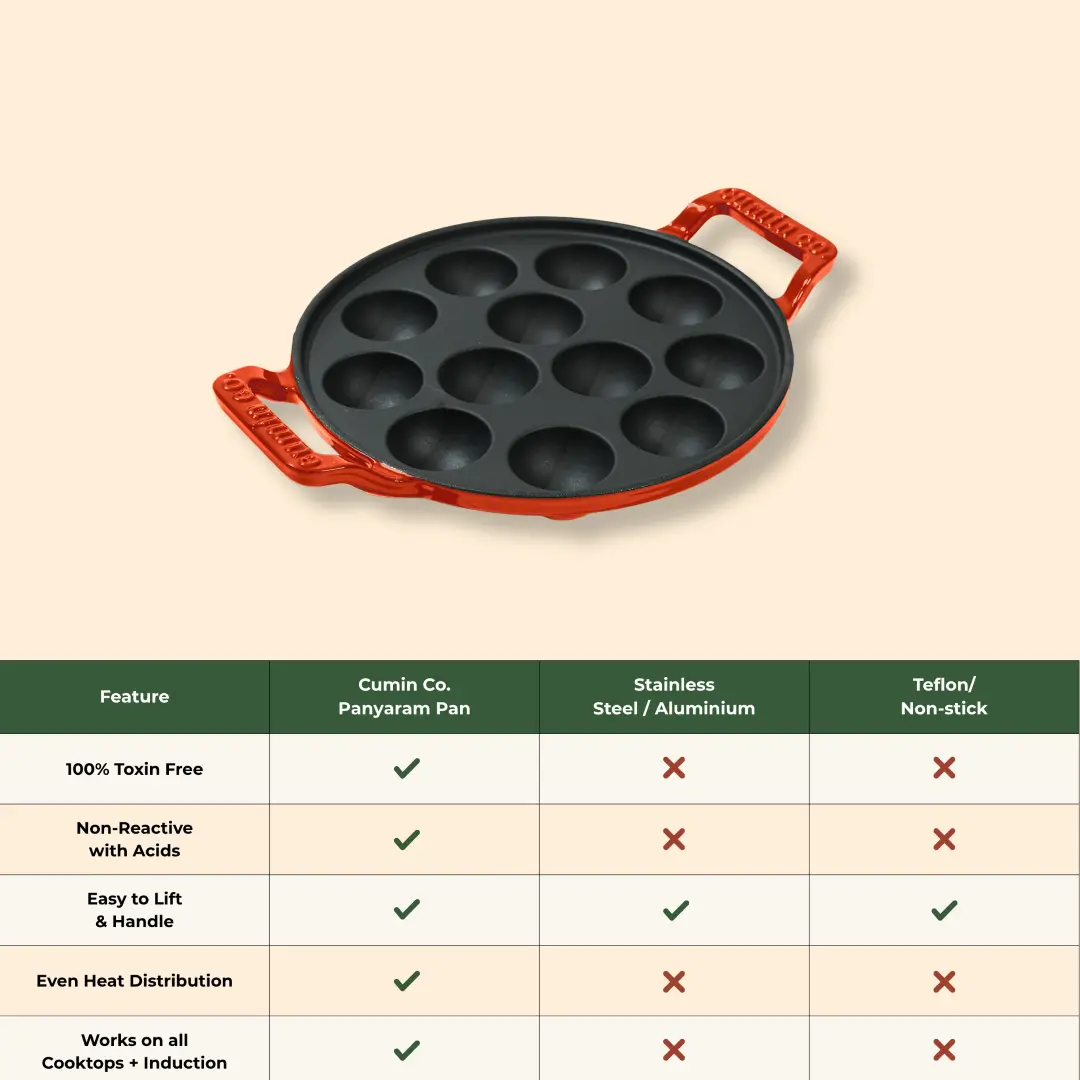 Panyaram Pan - Image 17